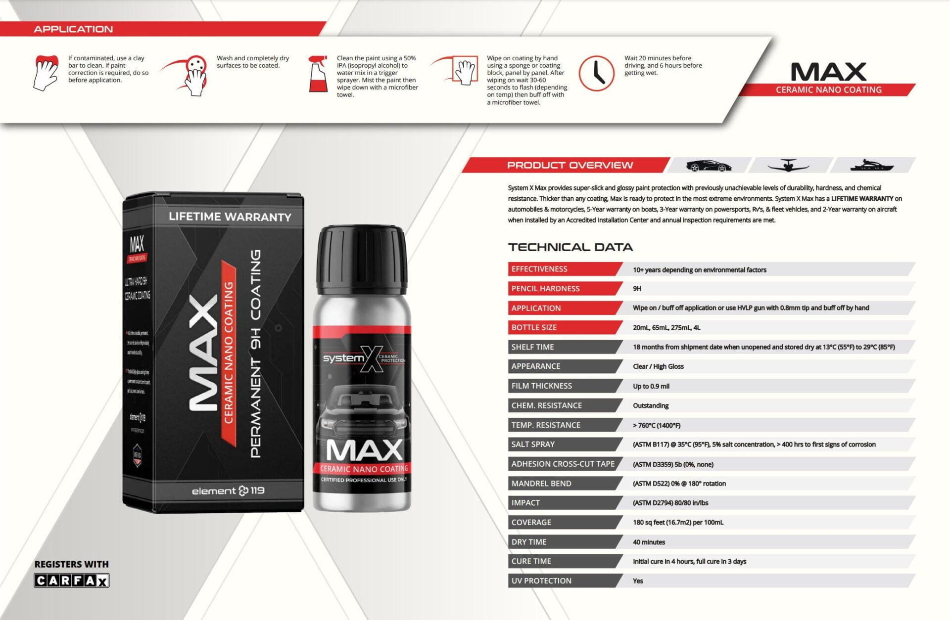 System X MAX Ceramic Coating Information